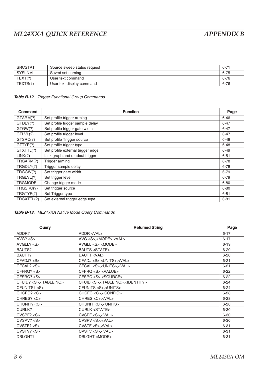 Ml24xxa quick reference appendix b | Anritsu ML2430A User Manual | Page 240 / 271