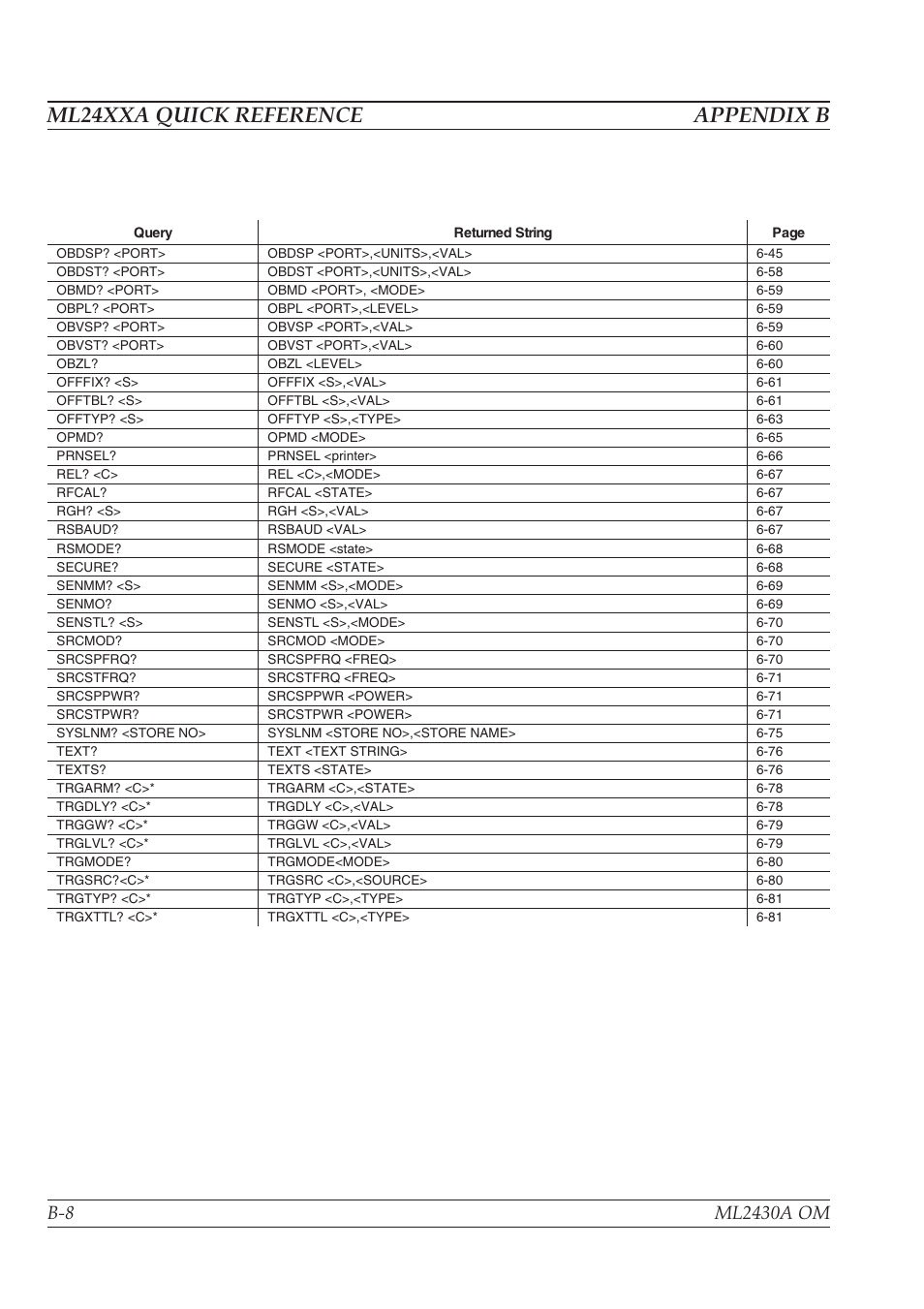 Ml24xxa quick reference appendix b | Anritsu ML2430A User Manual | Page 242 / 271