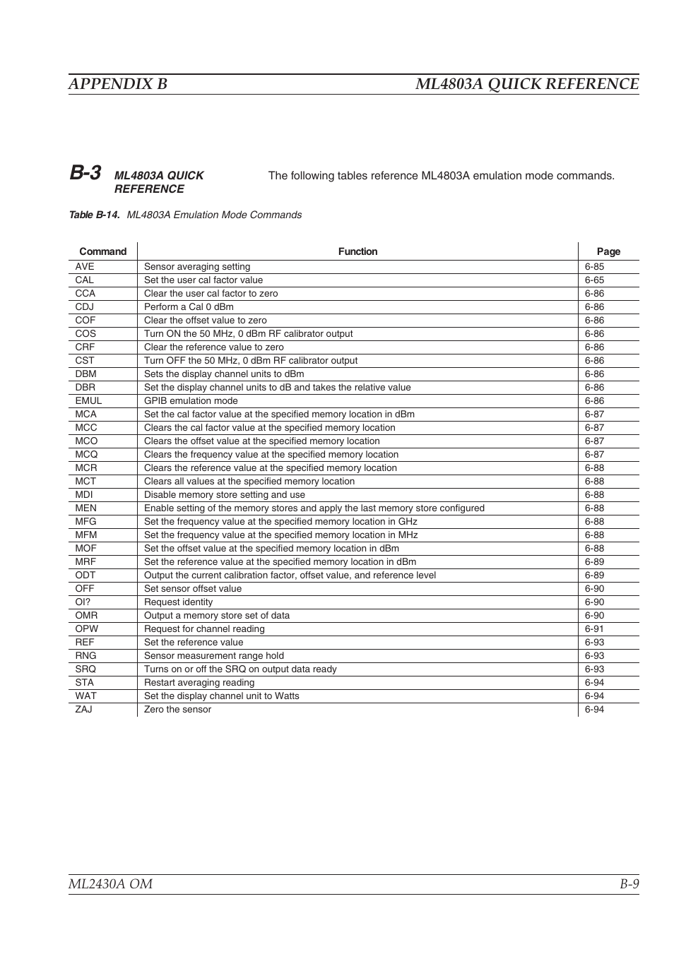 Appendix b ml4803a quick reference | Anritsu ML2430A User Manual | Page 243 / 271