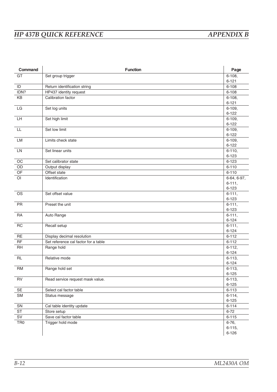 Hp 437b quick reference appendix b | Anritsu ML2430A User Manual | Page 246 / 271