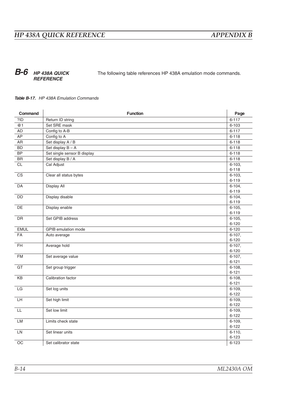 Hp 438a quick reference appendix b | Anritsu ML2430A User Manual | Page 248 / 271