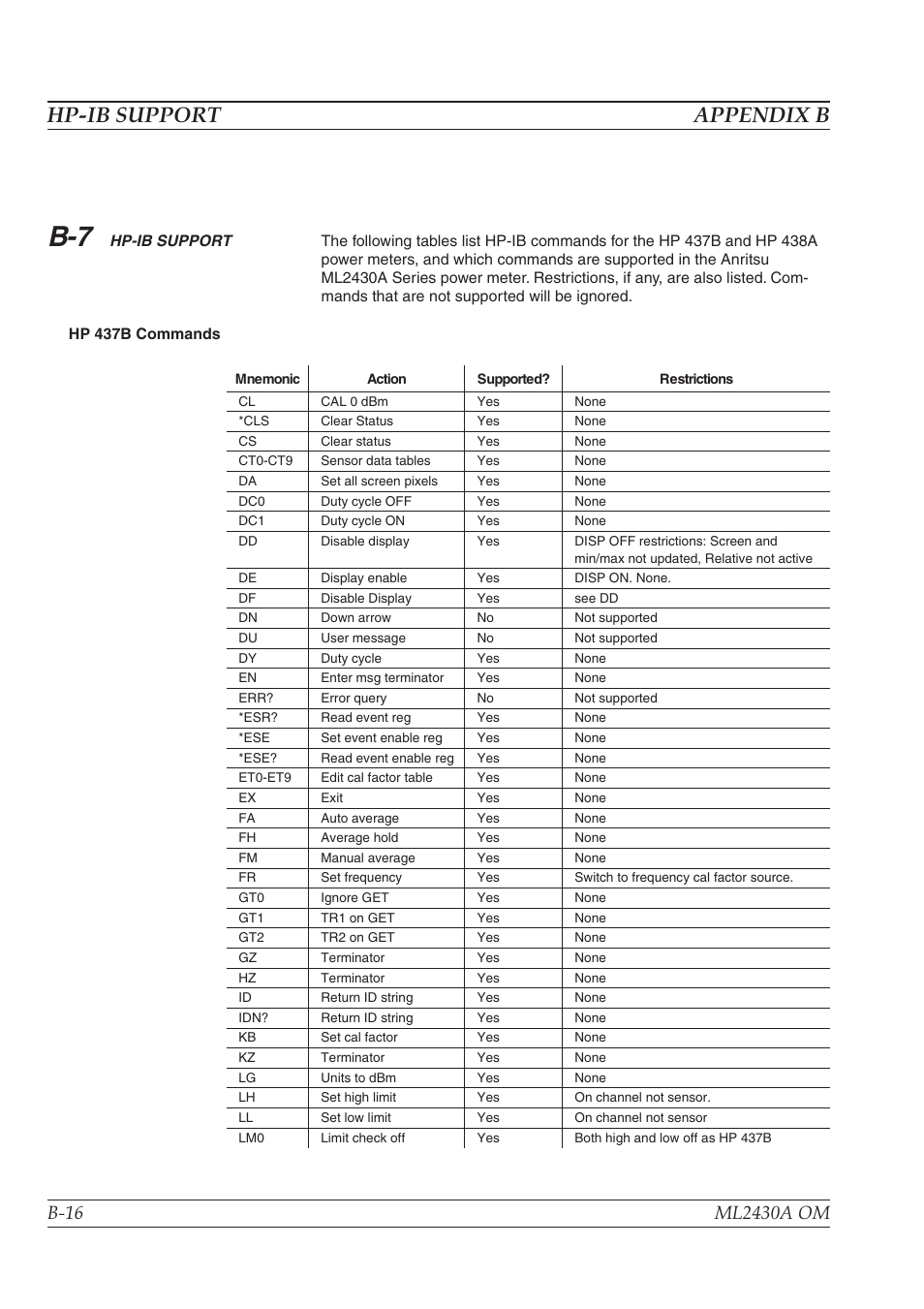 Hp-ib support appendix b | Anritsu ML2430A User Manual | Page 250 / 271