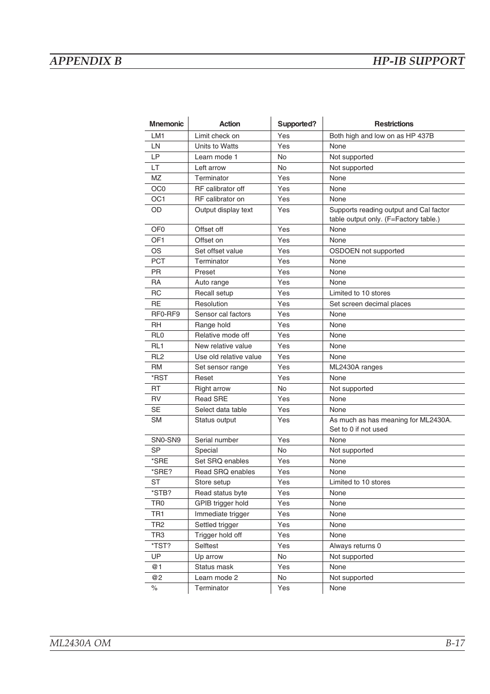 Appendix b hp-ib support | Anritsu ML2430A User Manual | Page 251 / 271
