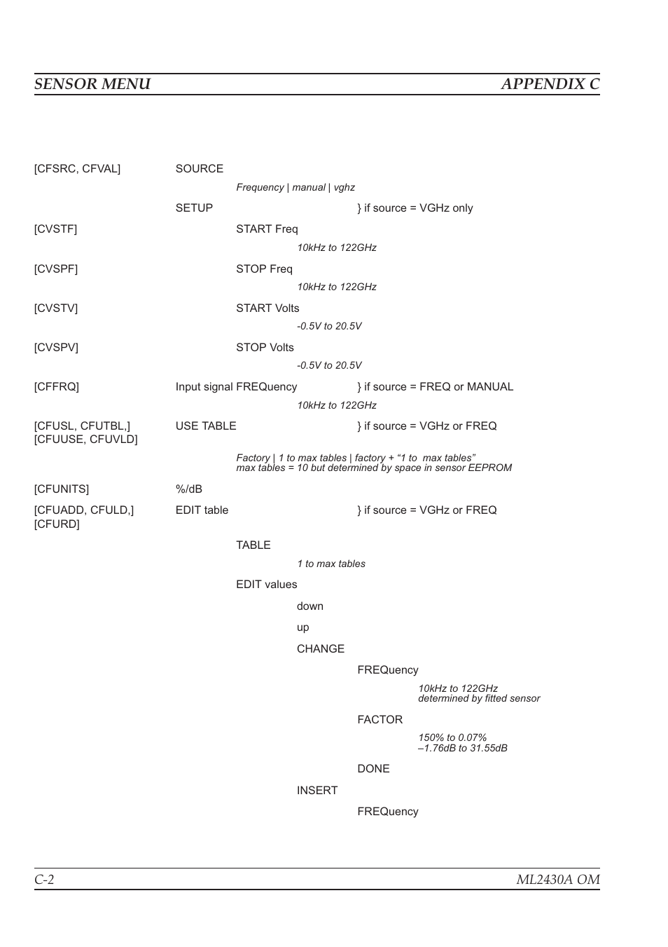 Sensor menu appendix c | Anritsu ML2430A User Manual | Page 255 / 271