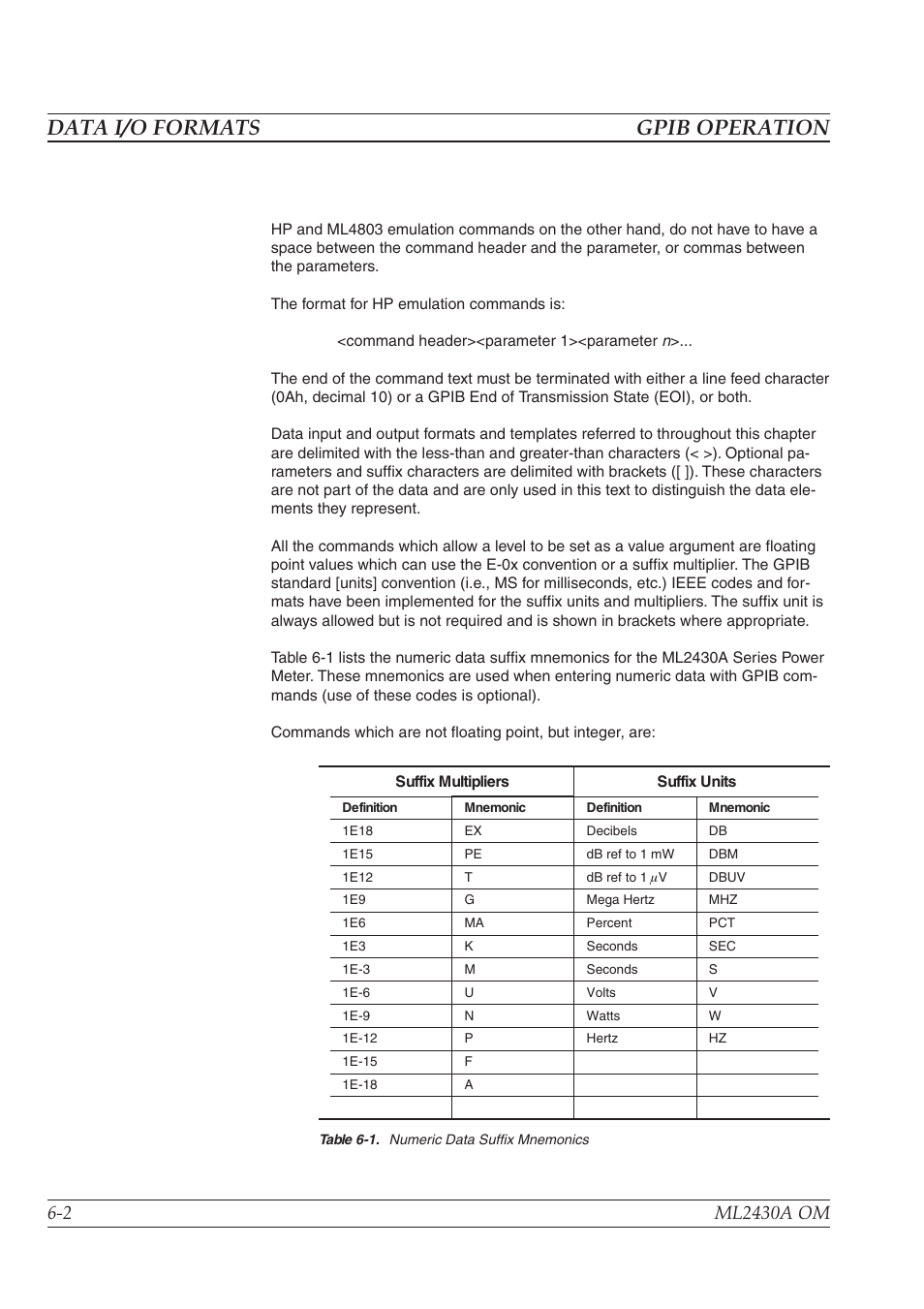 Query commands -4, Data i/o formats gpib operation | Anritsu ML2430A User Manual | Page 89 / 271