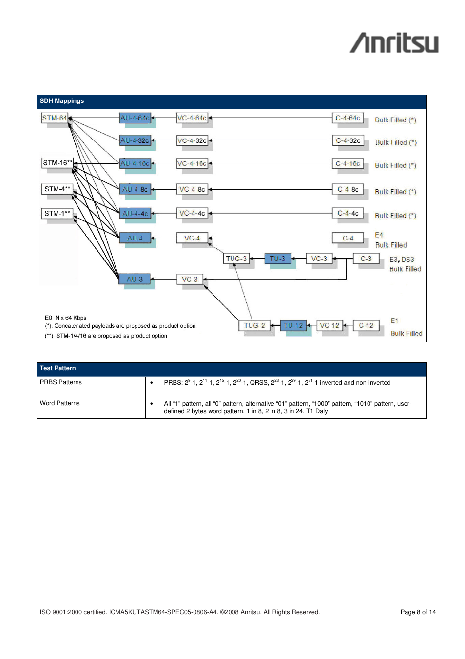 Anritsu CMA 5000 - UTA User Manual | Page 8 / 14