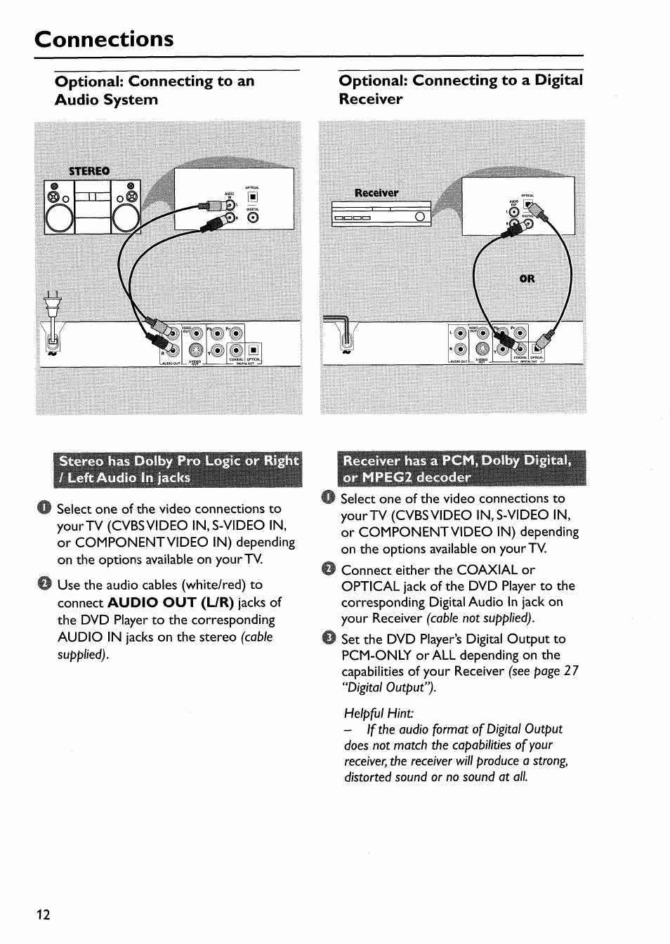 Optional: connecting to an audio system, Optional: connecting to a digital receiver, Connections | Philips DVP642-17 User Manual | Page 12 / 42