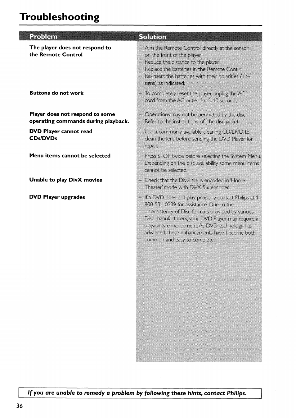 Troubleshooting, Problem, Solution | Philips DVP642-17 User Manual | Page 34 / 42