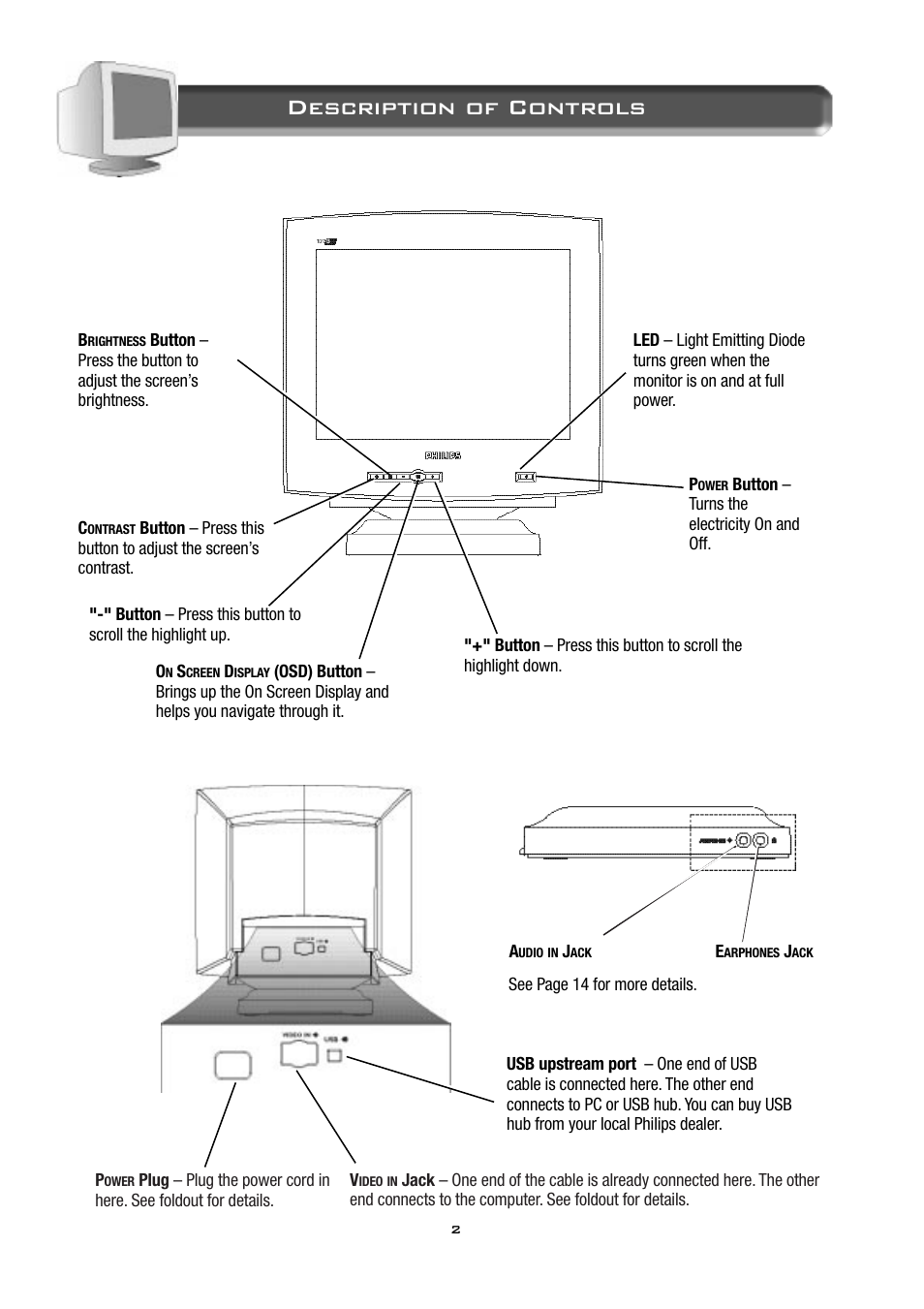 Description of controls | Philips 17B2402H99 User Manual | Page 3 / 18