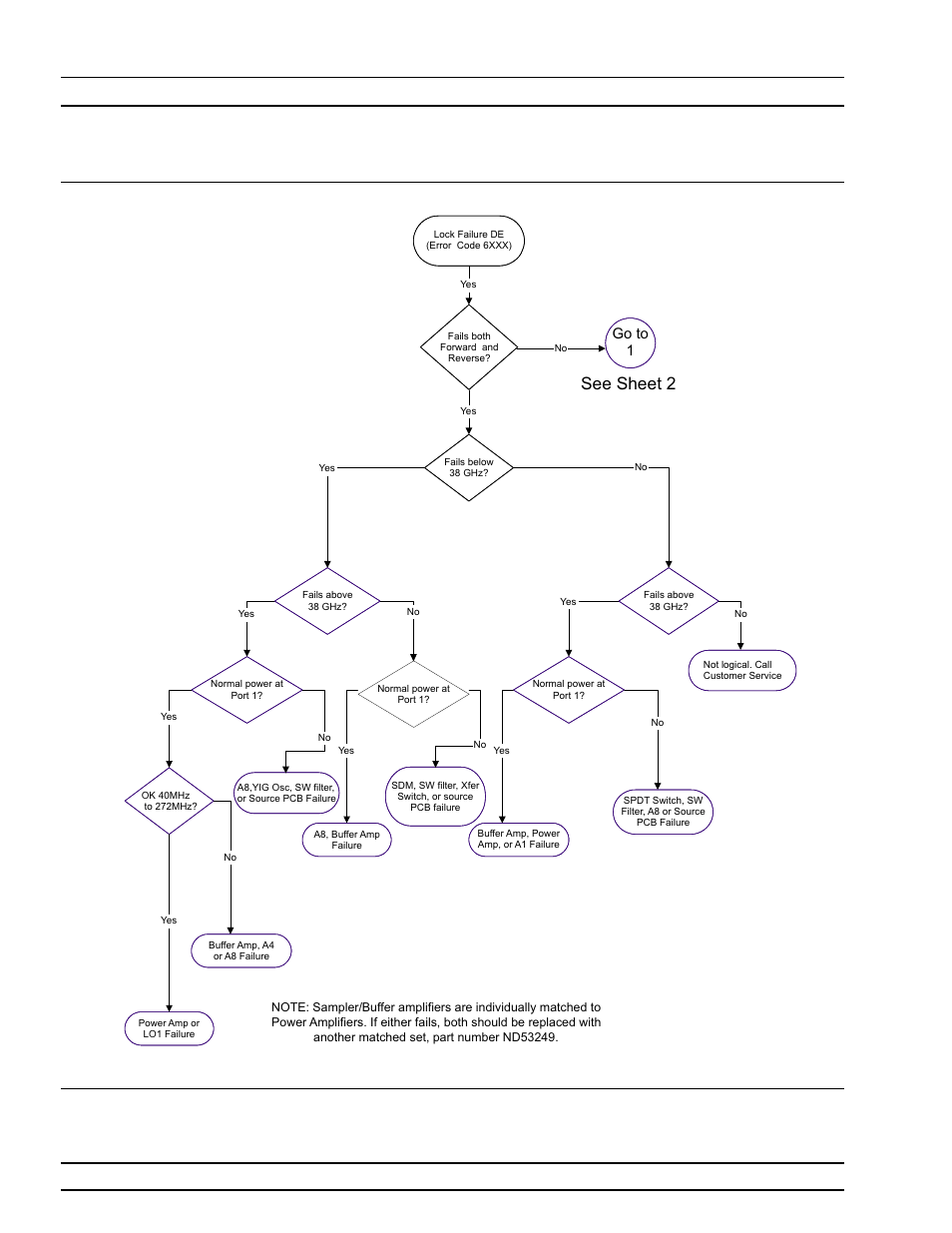 System has error code troubleshooting, See sheet 2, Figure 5-2 | Go to 1 | Anritsu 373XXA User Manual | Page 68 / 202