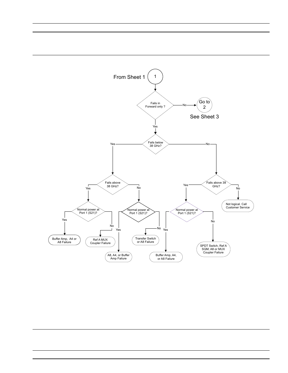 Troubleshooting system has error code, See sheet 3 from sheet 1, Figure 5-2 | Anritsu 373XXA User Manual | Page 69 / 202