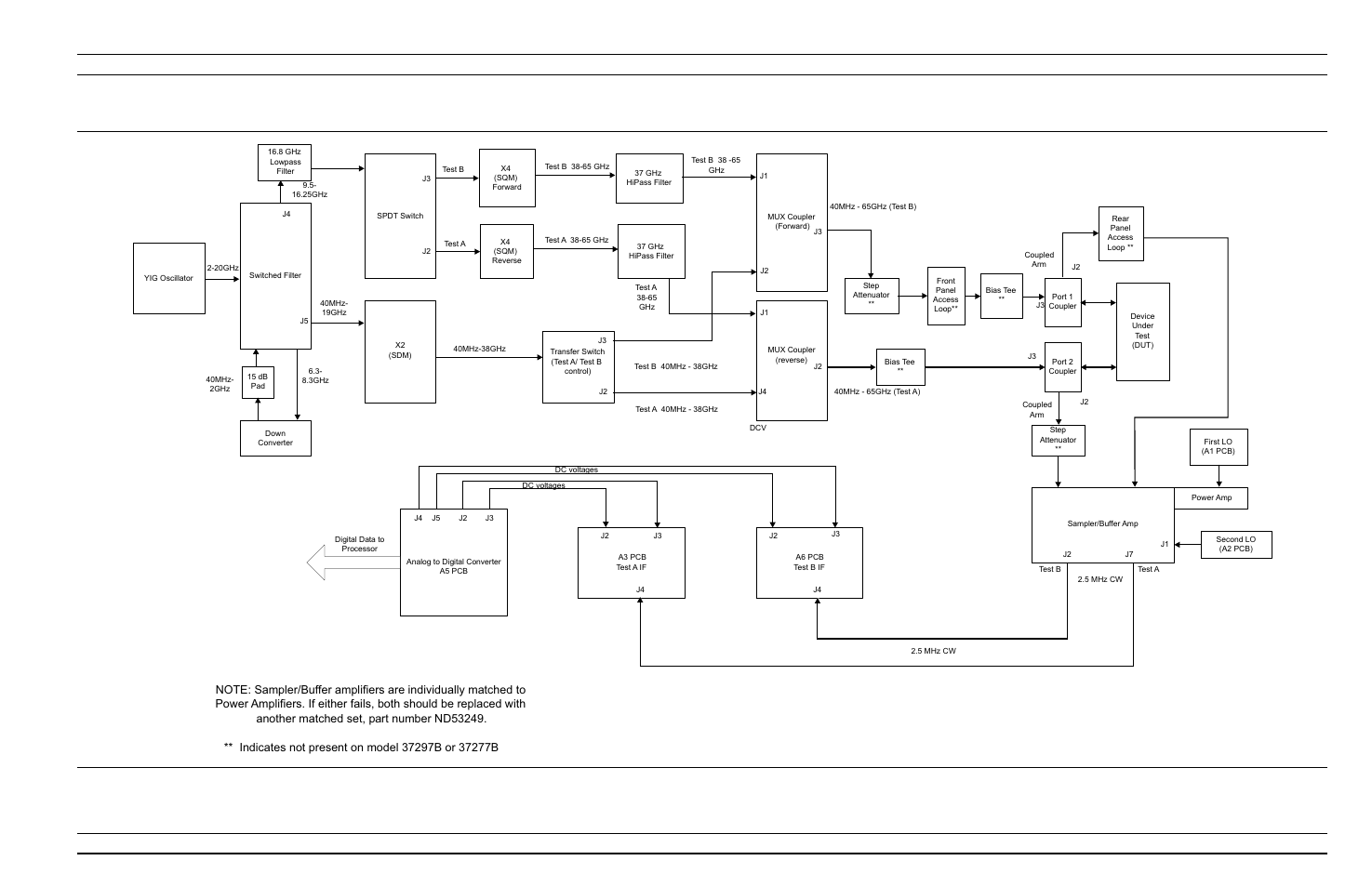 Troubleshooting signal paths, Figure 5-3 | Anritsu 373XXA User Manual | Page 79 / 202