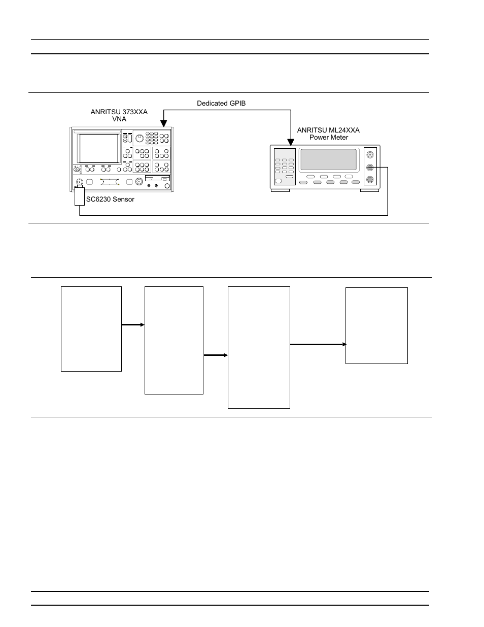 Post calibration actions 6-10, Rf power/alc calibration adjustments | Anritsu 373XXA User Manual | Page 90 / 202