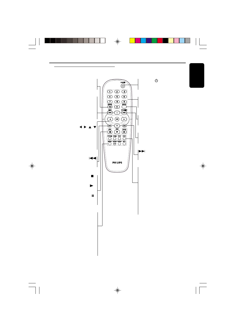 Functional overview, Remote control | Philips DVD622-37 User Manual | Page 15 / 36