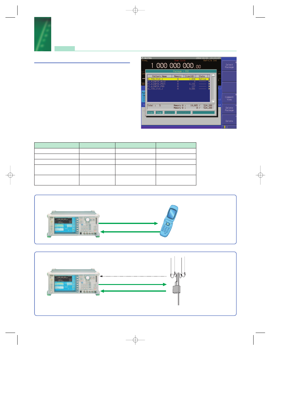 Phs waveform pattern | Anritsu MG3700A User Manual | Page 12 / 36