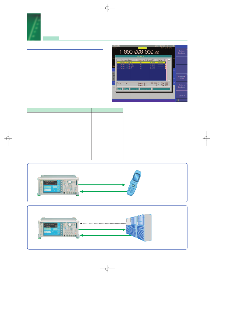 Pdc packet waveform pattern | Anritsu MG3700A User Manual | Page 14 / 36