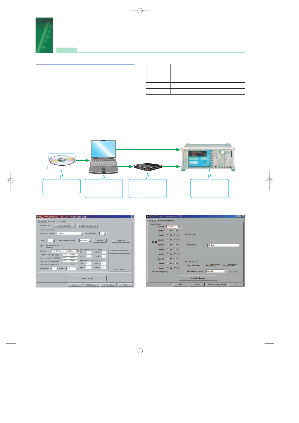Anritsu MG3700A User Manual | Page 31 / 36