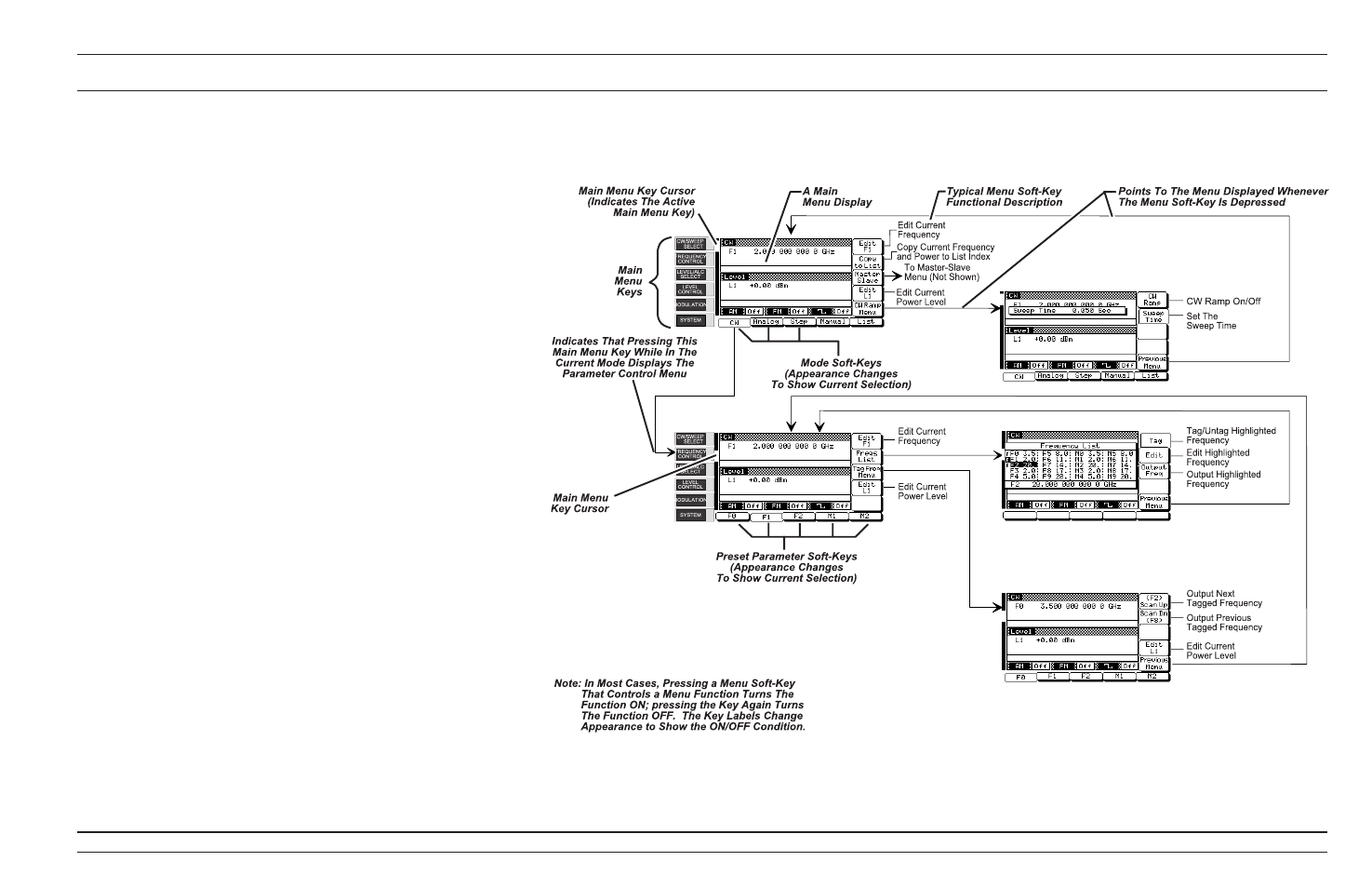 Sample menu map, 4-5 | Anritsu 681XXC User Manual | Page 131 / 241