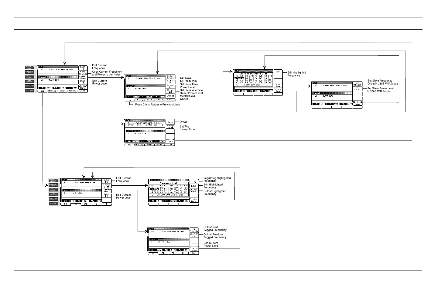 Menu map, 4-6, Cw frequency mode, 4-6 | Anritsu 681XXC User Manual | Page 132 / 241
