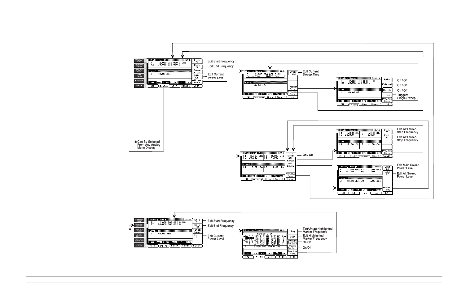 Analog sweep frequency mode, 4-7 | Anritsu 681XXC User Manual | Page 133 / 241