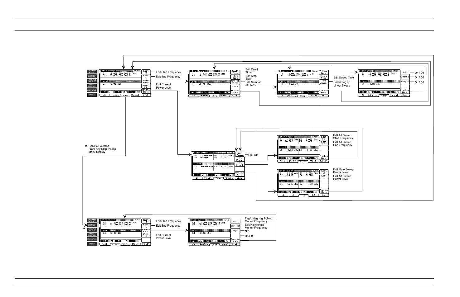 Step sweep frequency mode, 4-8, Menu map, 4-8 | Anritsu 681XXC User Manual | Page 134 / 241