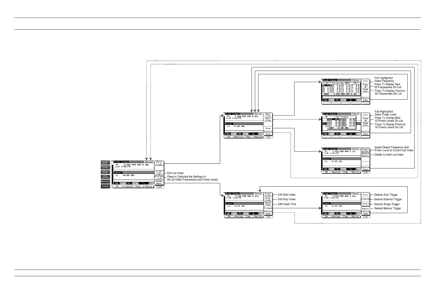 Menu map, 4-10, List sweep frequency mode, 4-10 | Anritsu 681XXC User Manual | Page 136 / 241