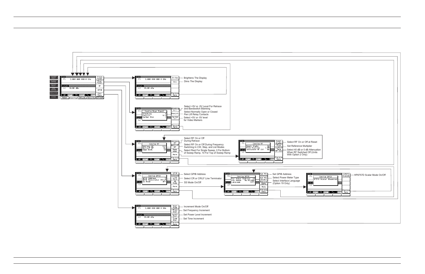 System configuration, 4-18, Menu map, 4-18, Local operation system –menu maps configuration | Anritsu 681XXC User Manual | Page 144 / 241