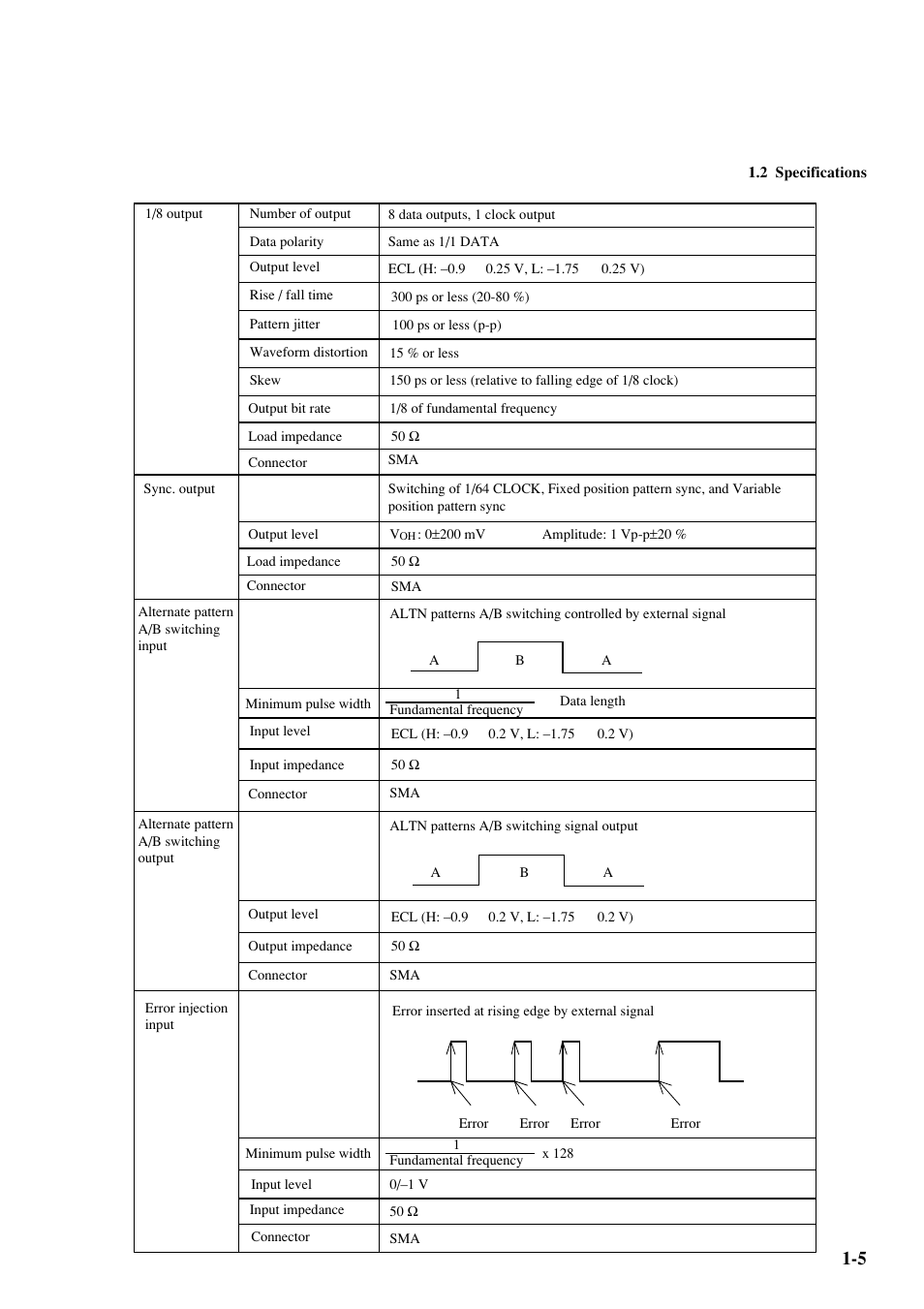 Anritsu MP1763C User Manual | Page 21 / 78