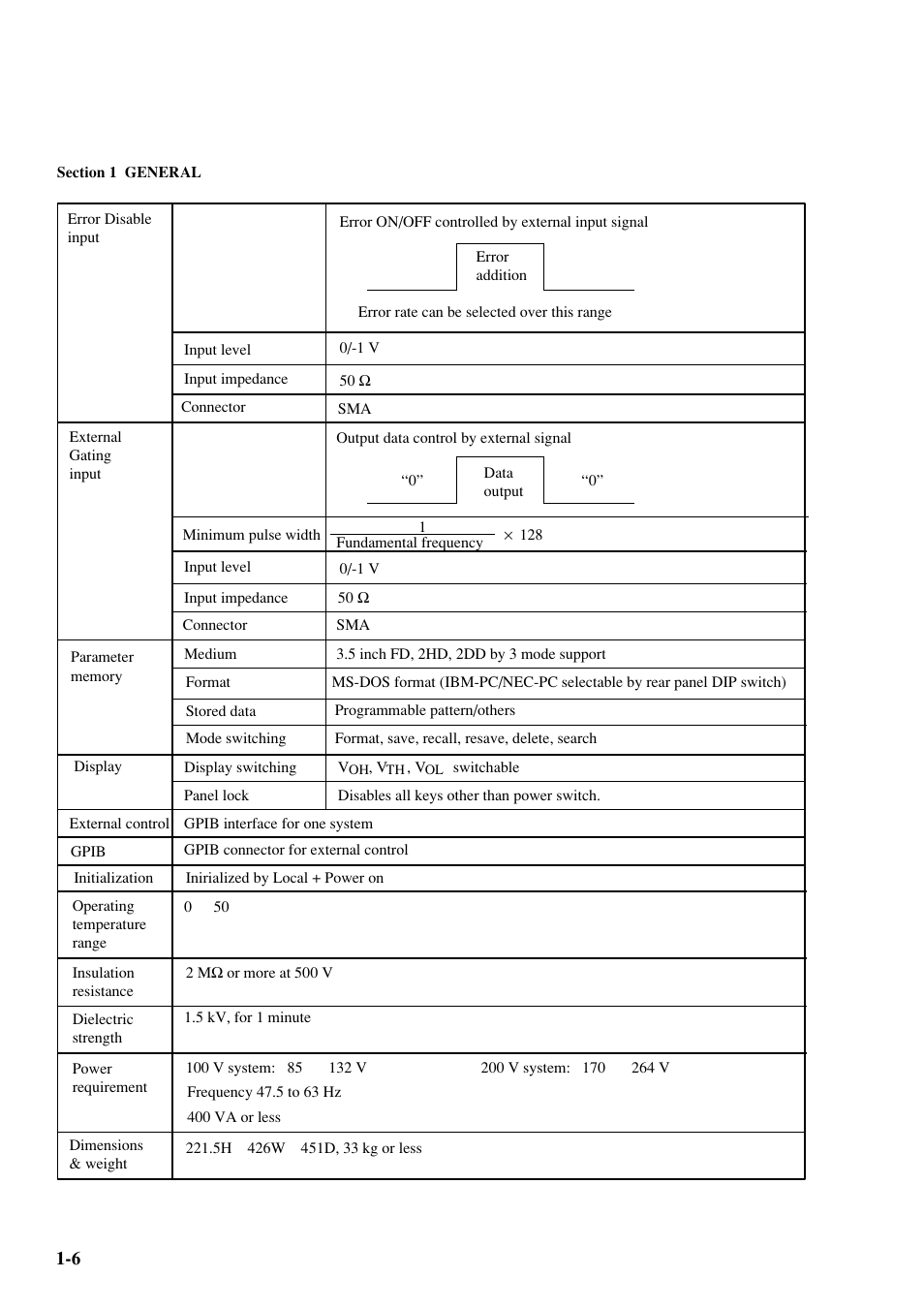 Anritsu MP1763C User Manual | Page 22 / 78