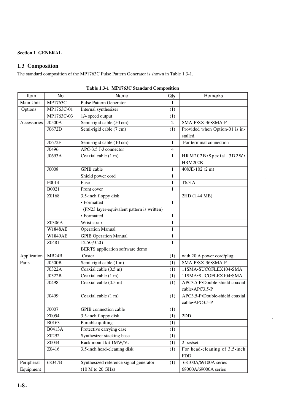 3 composition | Anritsu MP1763C User Manual | Page 24 / 78