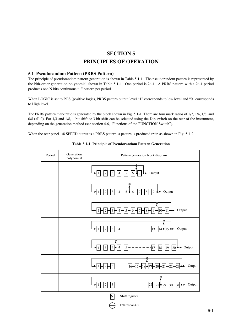 Section 5 principles of operation, 1 pseudorandom pattern (prbs pattern) | Anritsu MP1763C User Manual | Page 63 / 78
