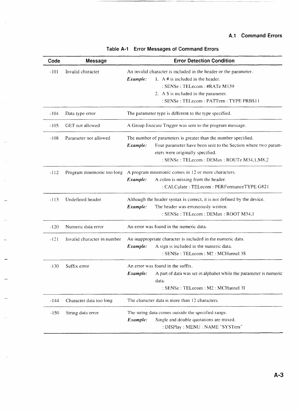 Table a-1 error messages of command errors | Anritsu MP1777A User Manual | Page 114 / 132