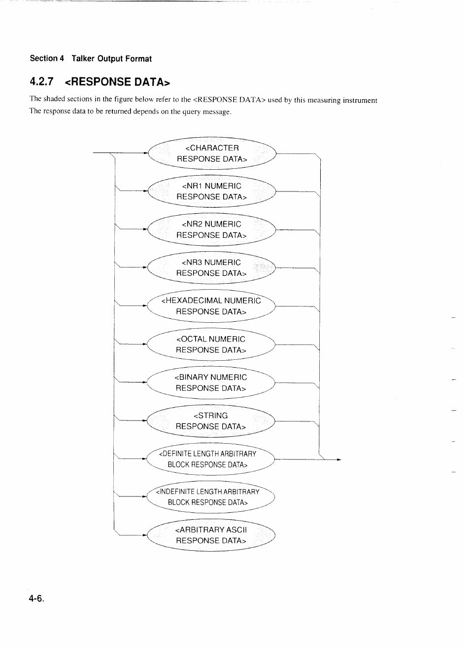 7 <response data, Response data> -6 | Anritsu MP1777A User Manual | Page 51 / 132