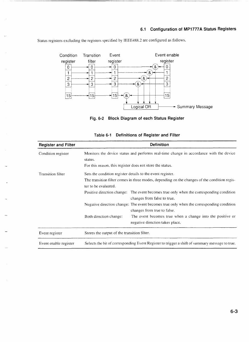 1 configuration of mp1777a status registers, Condition transition event, Register filter register | Event enable register, Summary message | Anritsu MP1777A User Manual | Page 64 / 132