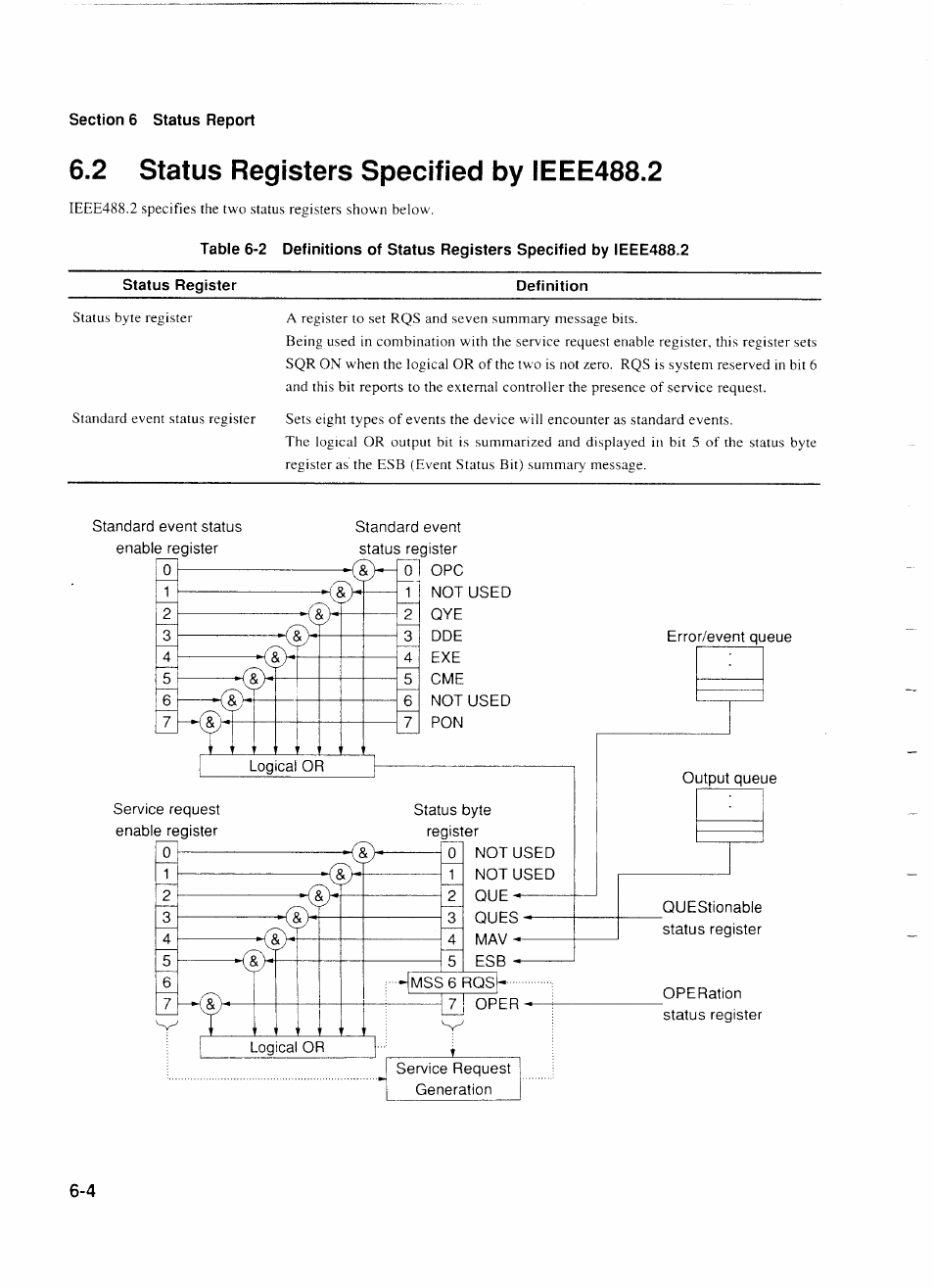 2 status registers specified by ieee488.2, 2 status registers specified by ieee488.2 -4 | Anritsu MP1777A User Manual | Page 65 / 132