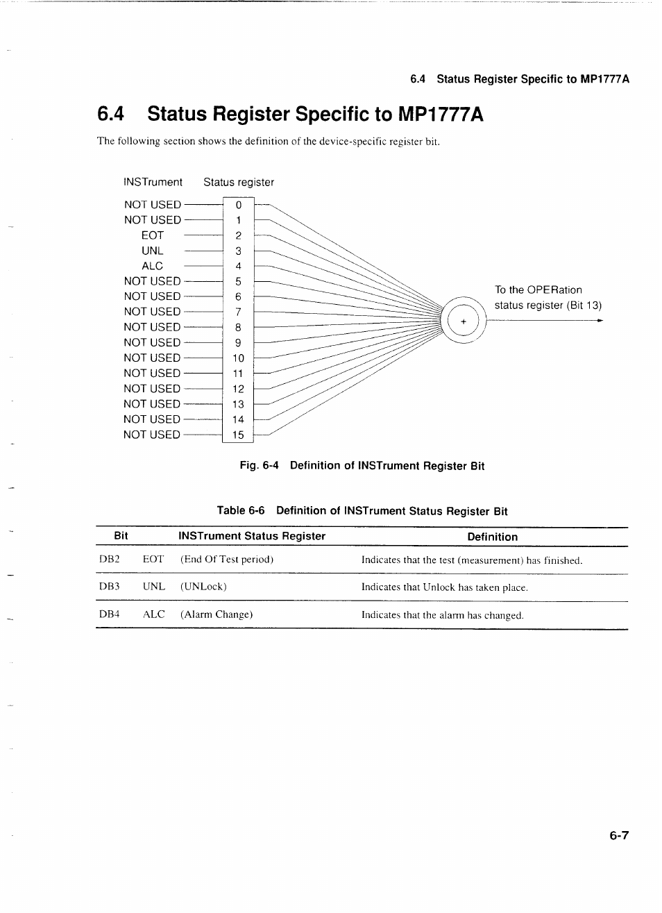 4 status register specific to mp1777a, 4 status register specific to mp1777a -7 | Anritsu MP1777A User Manual | Page 68 / 132
