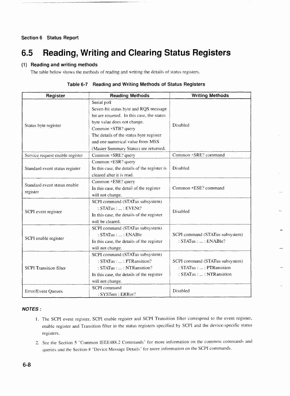 5 reading, writing and clearing status registers, 1) reading and writing methods | Anritsu MP1777A User Manual | Page 69 / 132