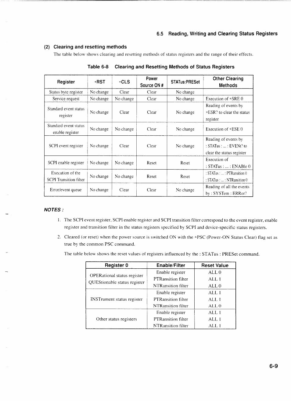 5 reading, writing and clearing status registers, 2) clearing and resetting methods | Anritsu MP1777A User Manual | Page 70 / 132