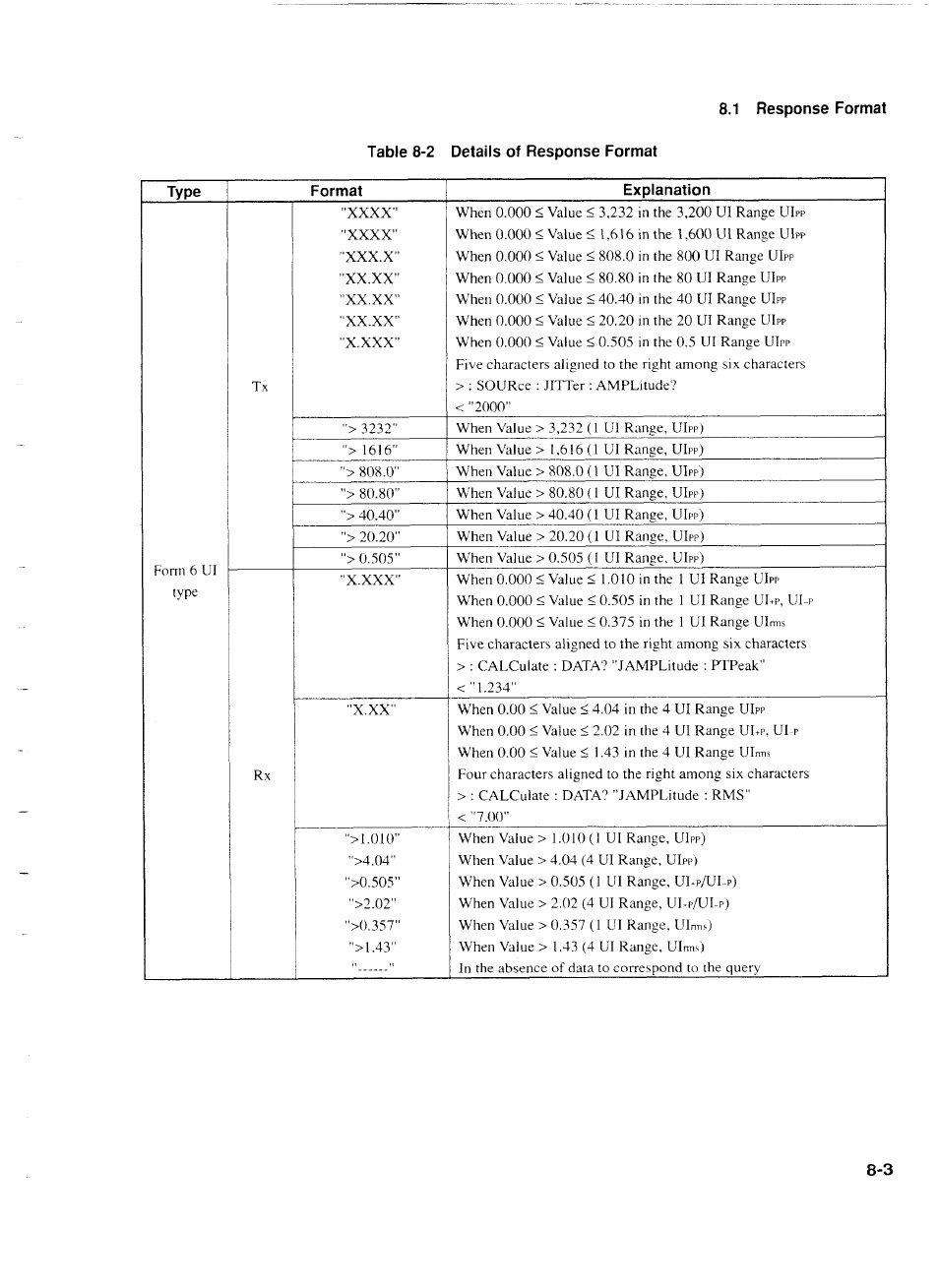 1 response format | Anritsu MP1777A User Manual | Page 80 / 132