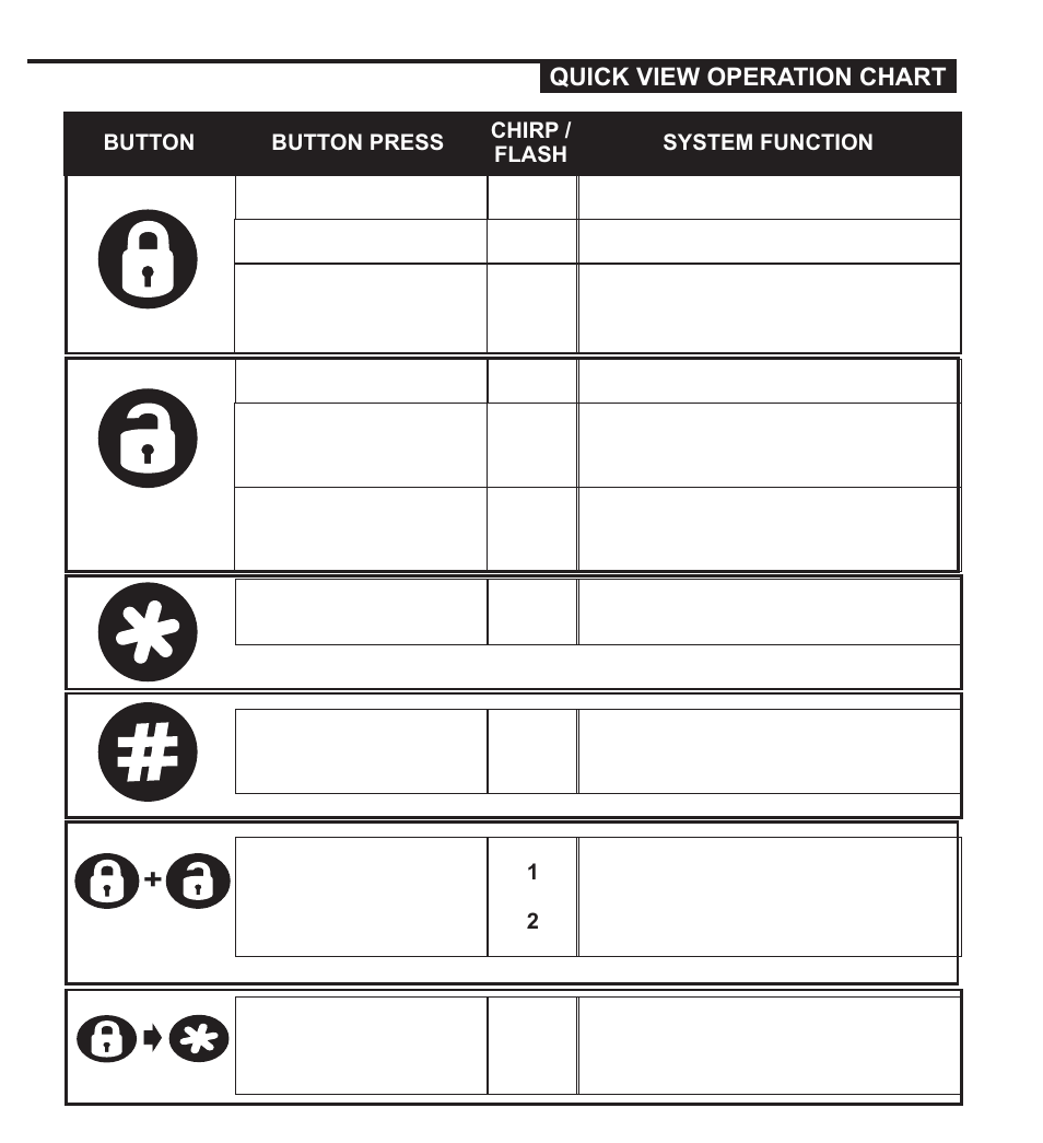 450 series, Valet mode / emergency override | Ultra Start 450 SERIES User Manual | Page 4 / 12