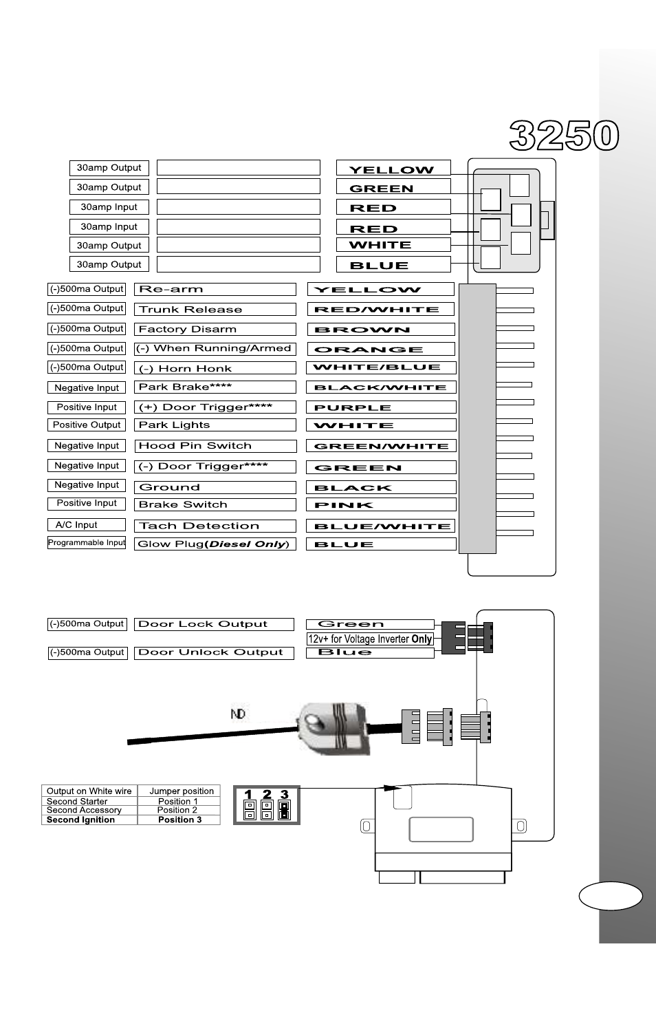 Ultra Start 3250M User Manual | Page 3 / 12