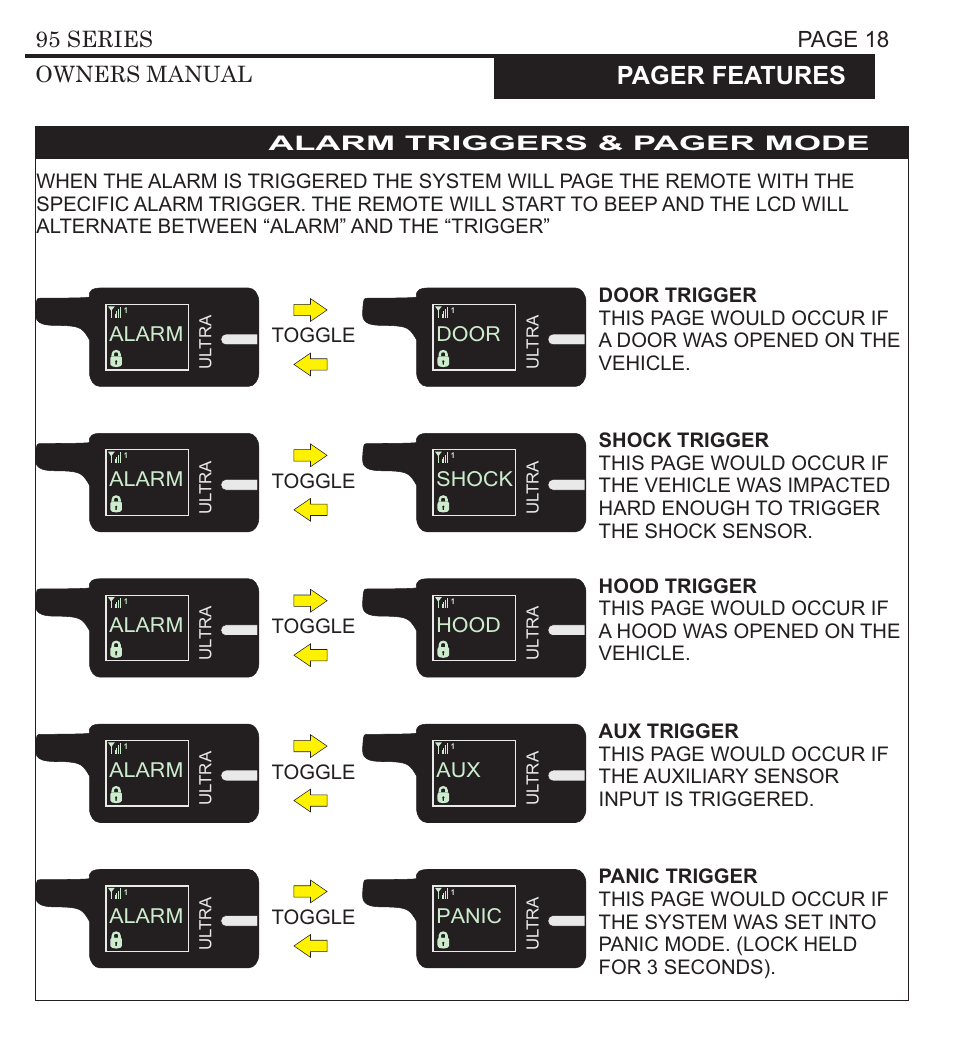 Alarm, Door, Shock | Hood, Panic, Fault, Brake, Tach, Valet, Range | Ultra Start 3295 User Manual | Page 18 / 24