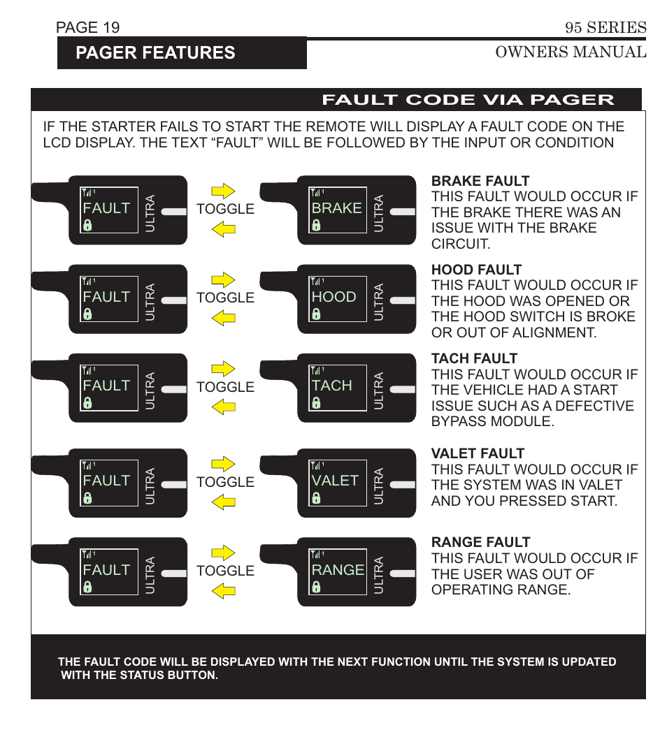 Alarm, Door, Shock | Hood, Panic, Fault, Brake, Tach, Valet, Range | Ultra Start 3295 User Manual | Page 19 / 24