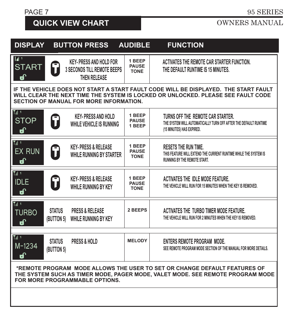Disarm 12:25pm, Stop start, Ex run | Idle, Turbo, M-1234, Aux 2 aux 1, Lock, Senoff, Unlock lock | Ultra Start 3295 User Manual | Page 6 / 24