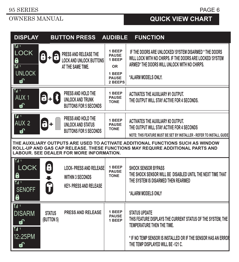 Disarm 12:25pm, Stop start, Ex run | Idle, Turbo, M-1234, Aux 2 aux 1, Lock, Senoff, Unlock lock | Ultra Start 3295 User Manual | Page 7 / 24