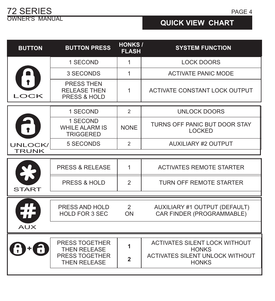 72 series, Quick view chart | Ultra Start 72 SERIES 1172 User Manual | Page 4 / 16