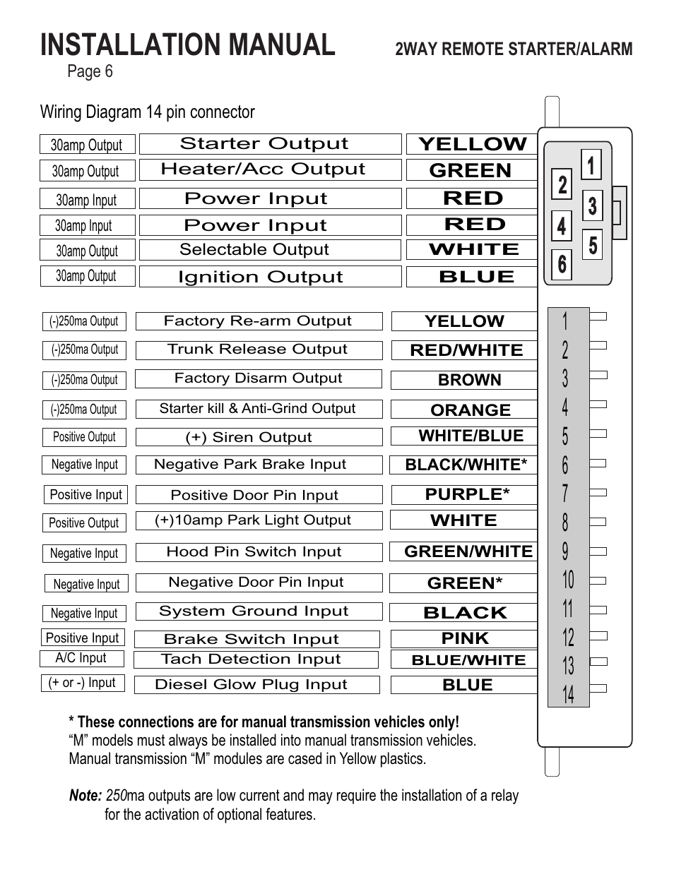 Installation manual, Green | Ultra Start 43xx User Manual | Page 6 / 24
