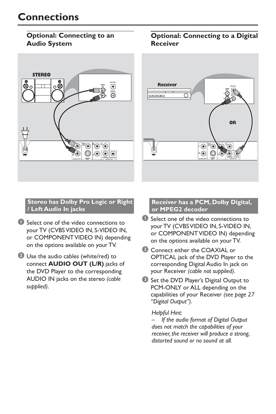 Connections, Stereo, Receiver or | Philips DivX DVD Player User Manual | Page 12 / 40