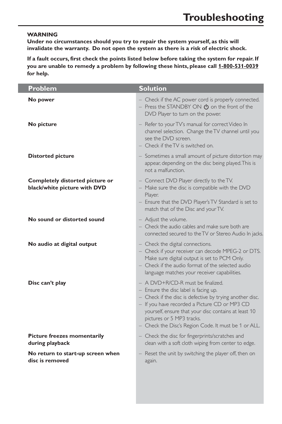 Troubleshooting, Problem solution | Philips DivX DVD Player User Manual | Page 35 / 40