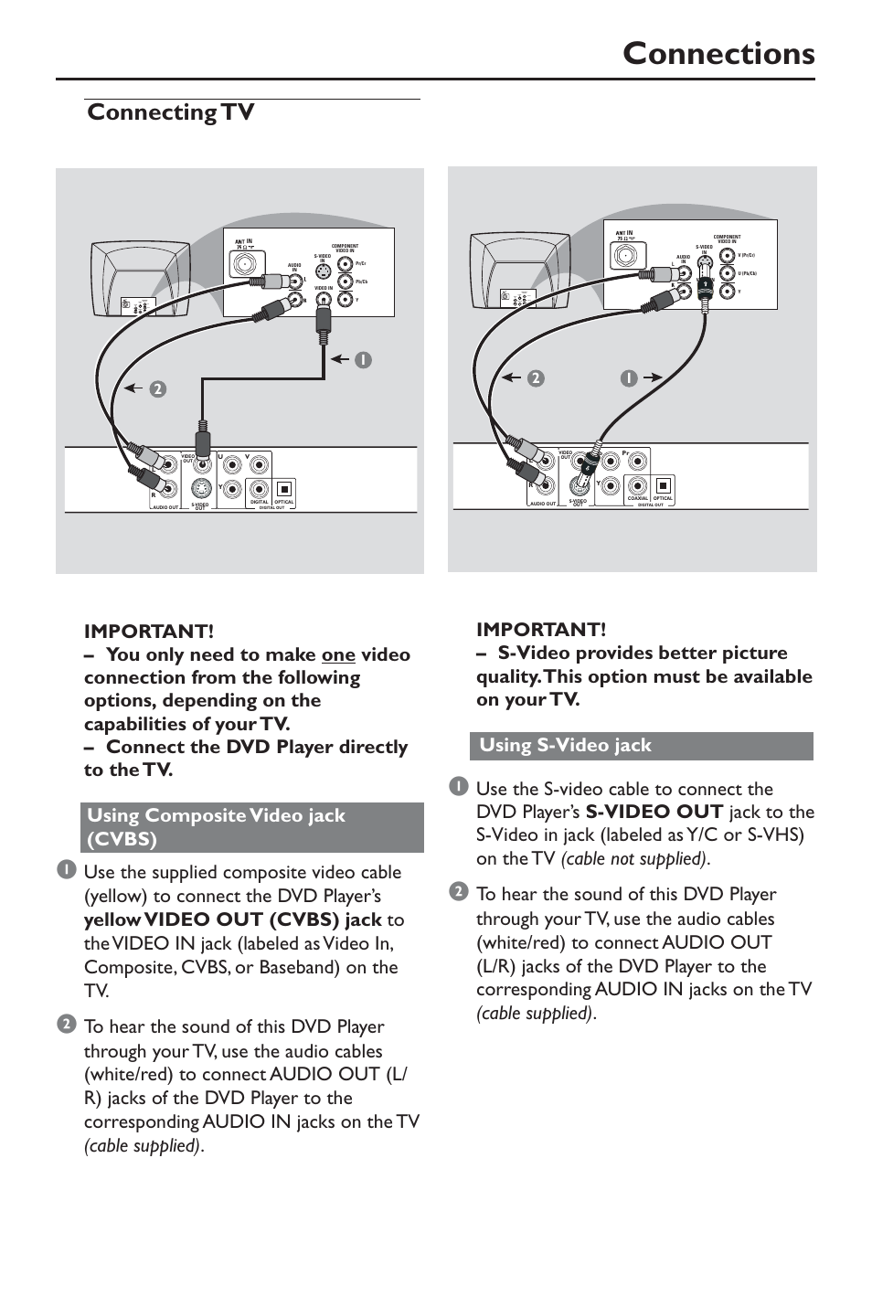 Connections, Connecting tv | Philips DivX DVD Player User Manual | Page 9 / 40